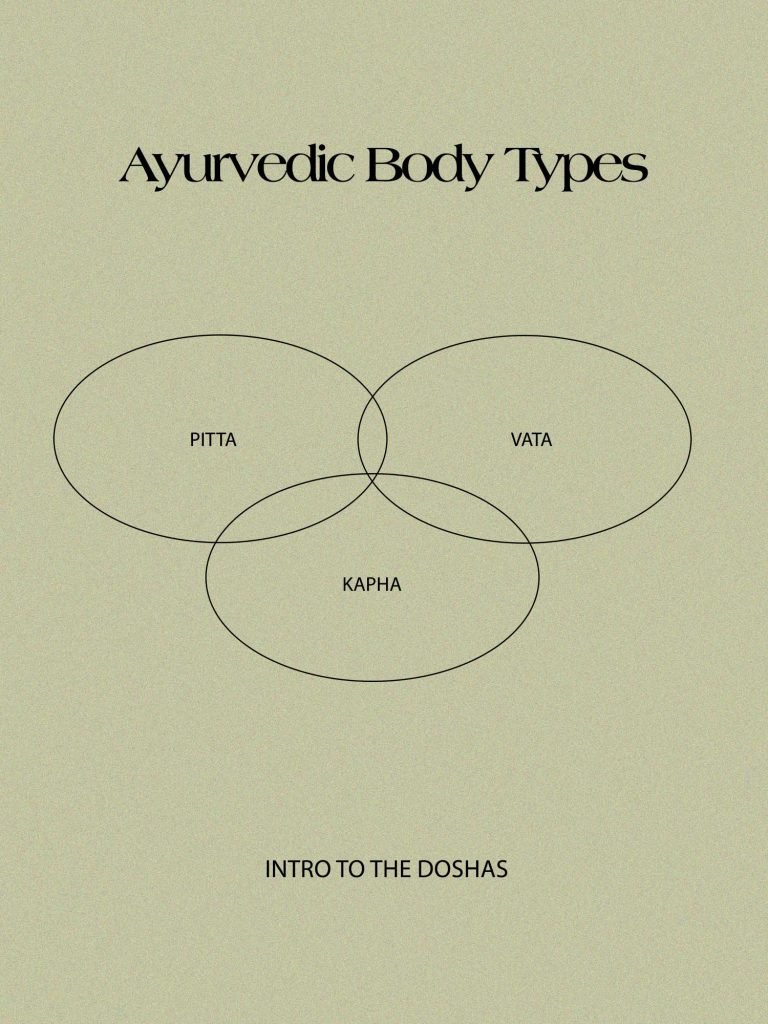 Doshas in Ayurveda